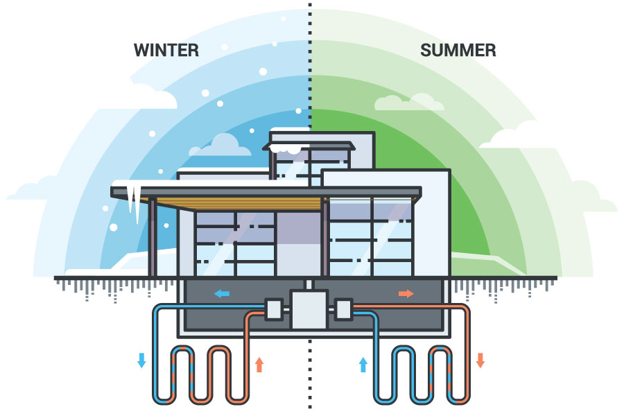 Geothermal Heating & Cooling System: Case study 2021